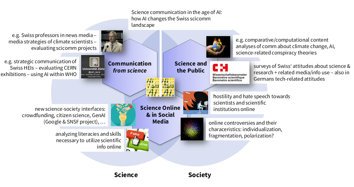 Research_areas_e