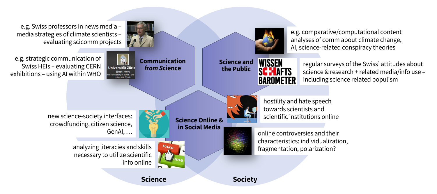 Research_areas_e