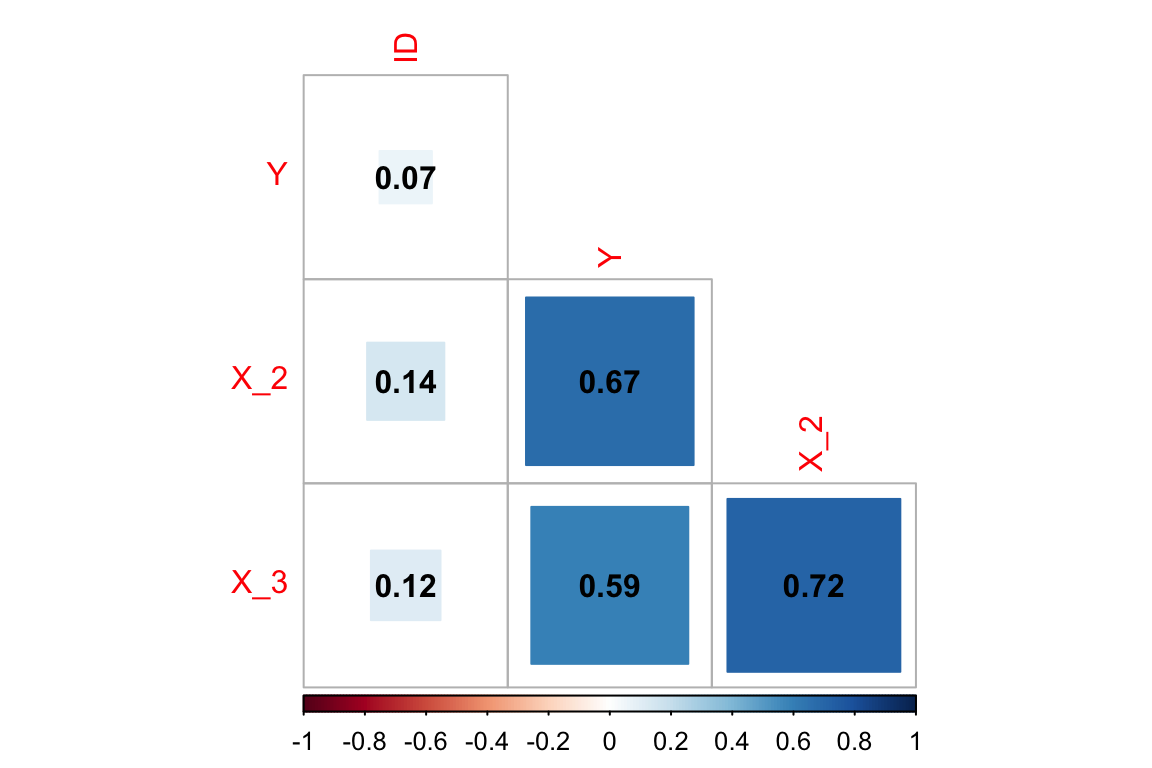 Korrelationen mit corrplot