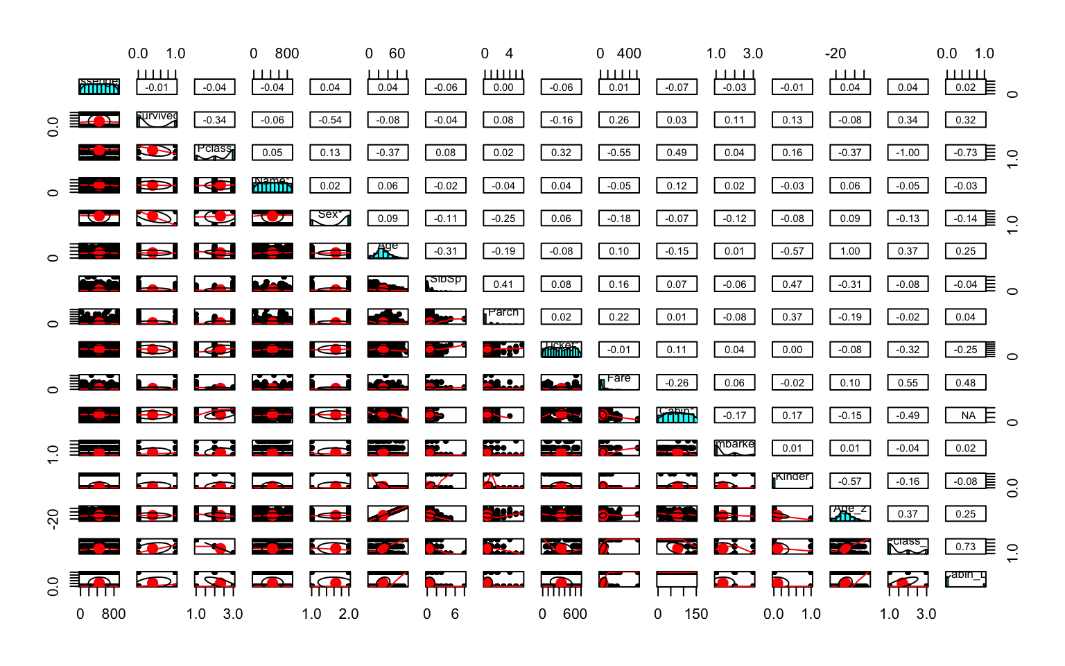 Datenvisualisierungen